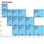 המערכת החשמלית של חלונות גג VELUX